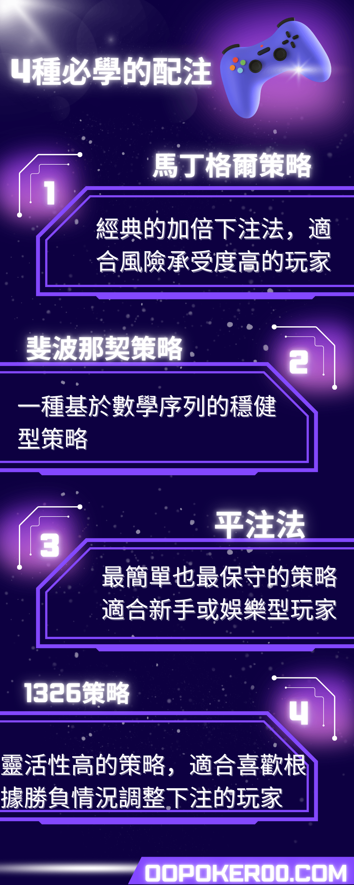 線上百家樂4種必學的配注玩法解析